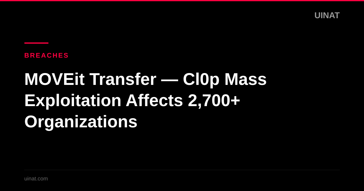 MOVEit Transfer — Cl0p Mass Exploitation Affects 2,700+ Organizations